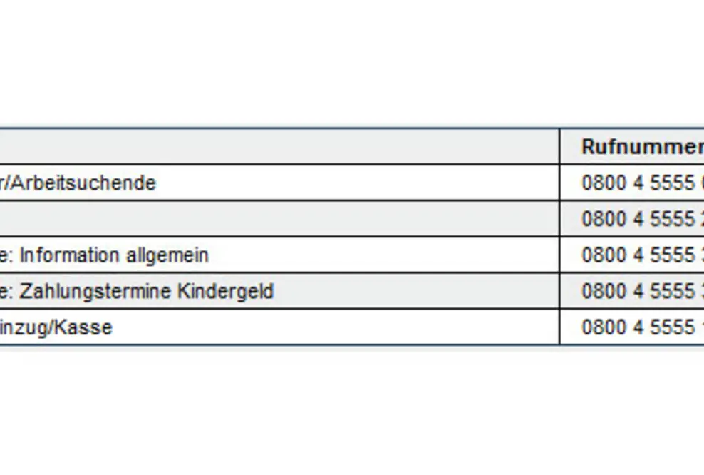 Anrufe bei der Arbeitsagentur ab jetzt gebührenfrei – neue Service-Rufnummern ab 1. Juni 2013