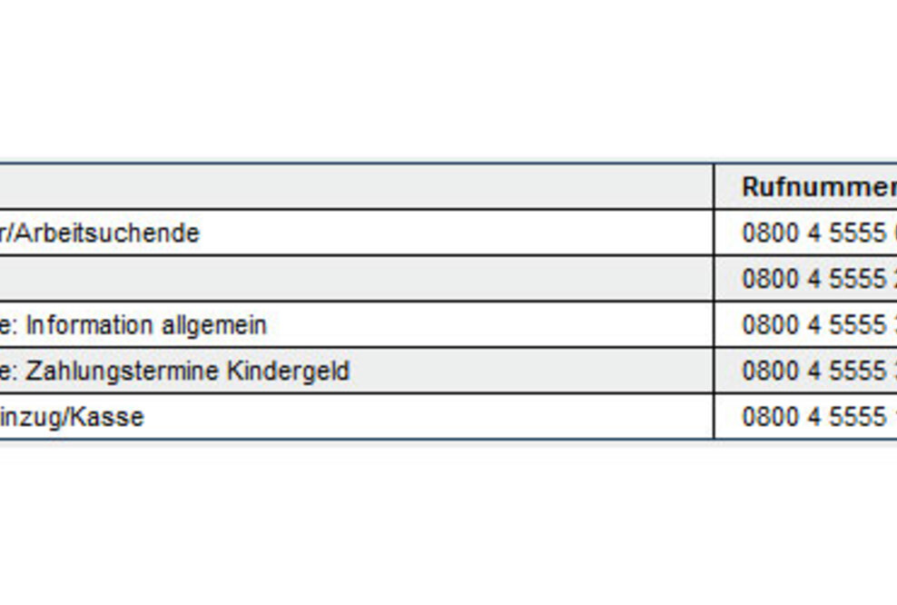 Anrufe bei der Arbeitsagentur ab jetzt gebührenfrei – neue Service-Rufnummern ab 1. Juni 2013
