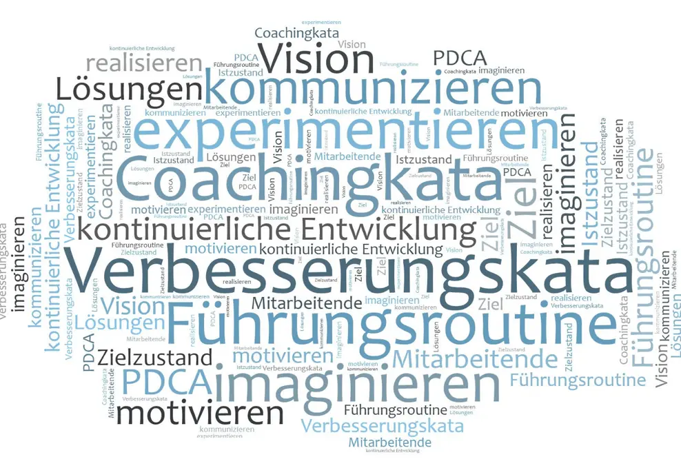 All business is human – denn Wertsteigerung wird von Menschen gemacht.