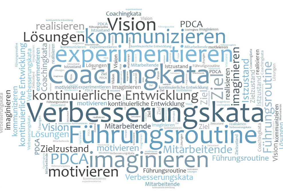 All business is human – denn Wertsteigerung wird von Menschen gemacht.