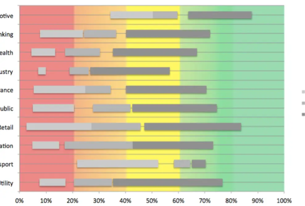 Digital Readiness Index 2014 – WirtschaftsWoche und neuland veröffentlichen erste Branchen-Highlights