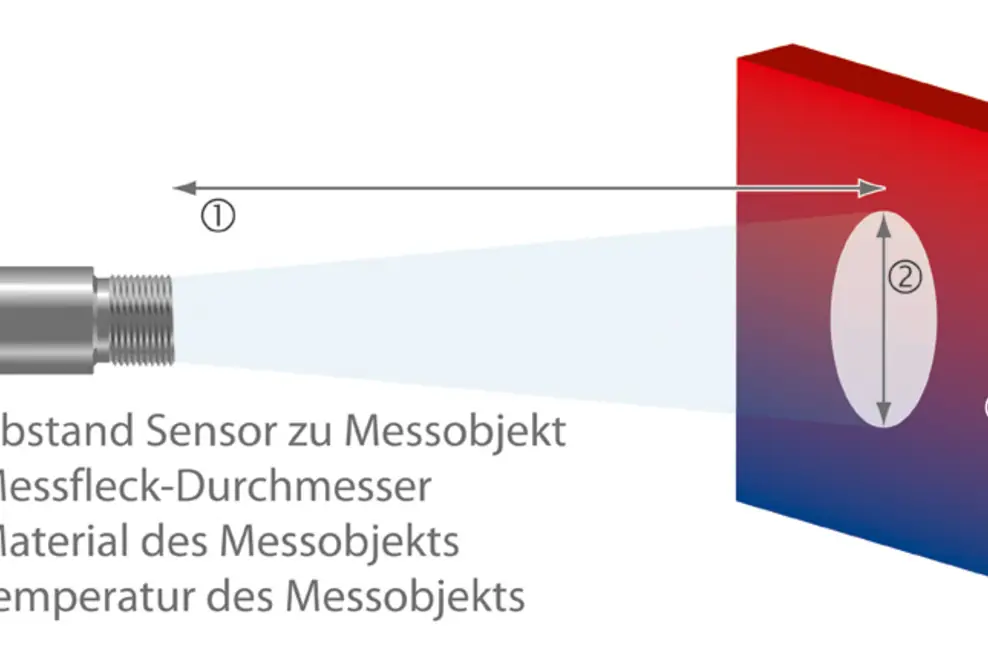 Online-Produktauswahl für Infrarot-Thermometer vereinfacht