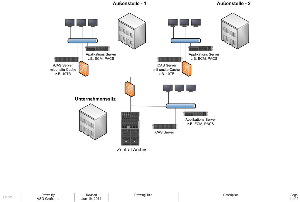 iTernity erhält AllianceOne Partner of the Year Award für HP Storage 2014
