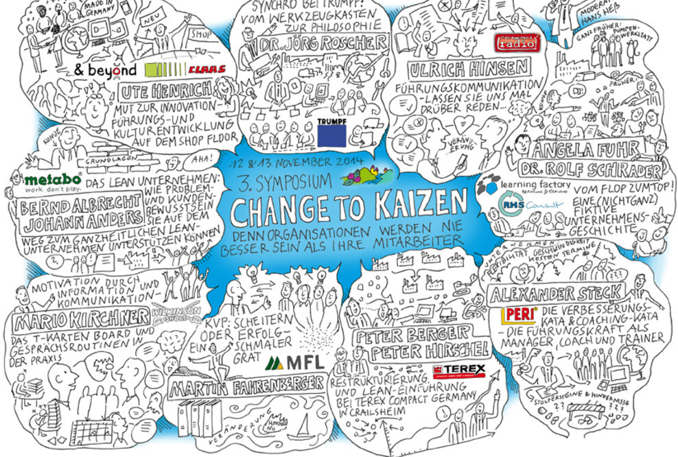 III. Symposium CHANGE TO KAIZEN - Denn Organisationen werden nie besser sein als ihre Mitarbeiter