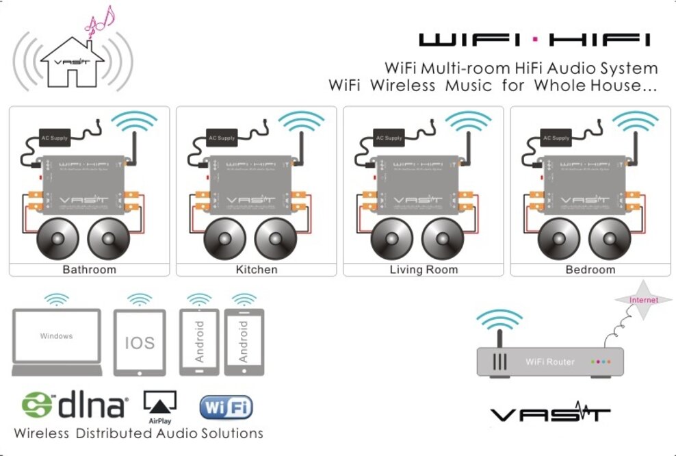Innovative technische Möglichkeit zur Beschallung von Privat- und Gewerbeflächen