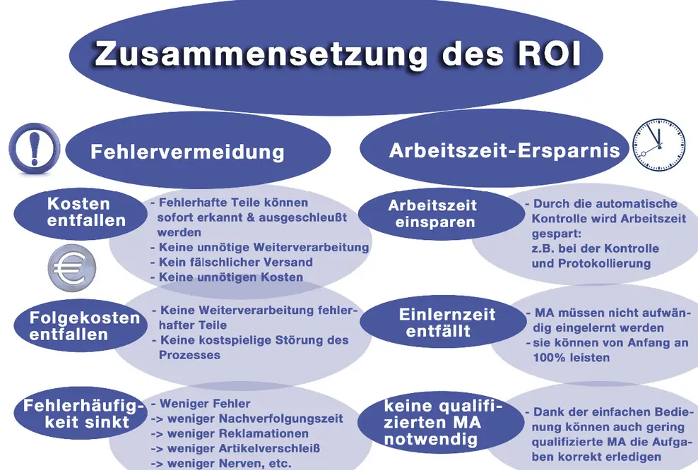 Software „Schlauer Klaus“ als lohnendes Investment