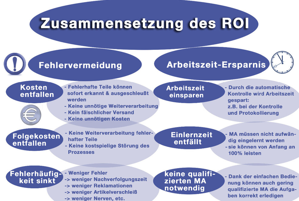 Software „Schlauer Klaus“ als lohnendes Investment