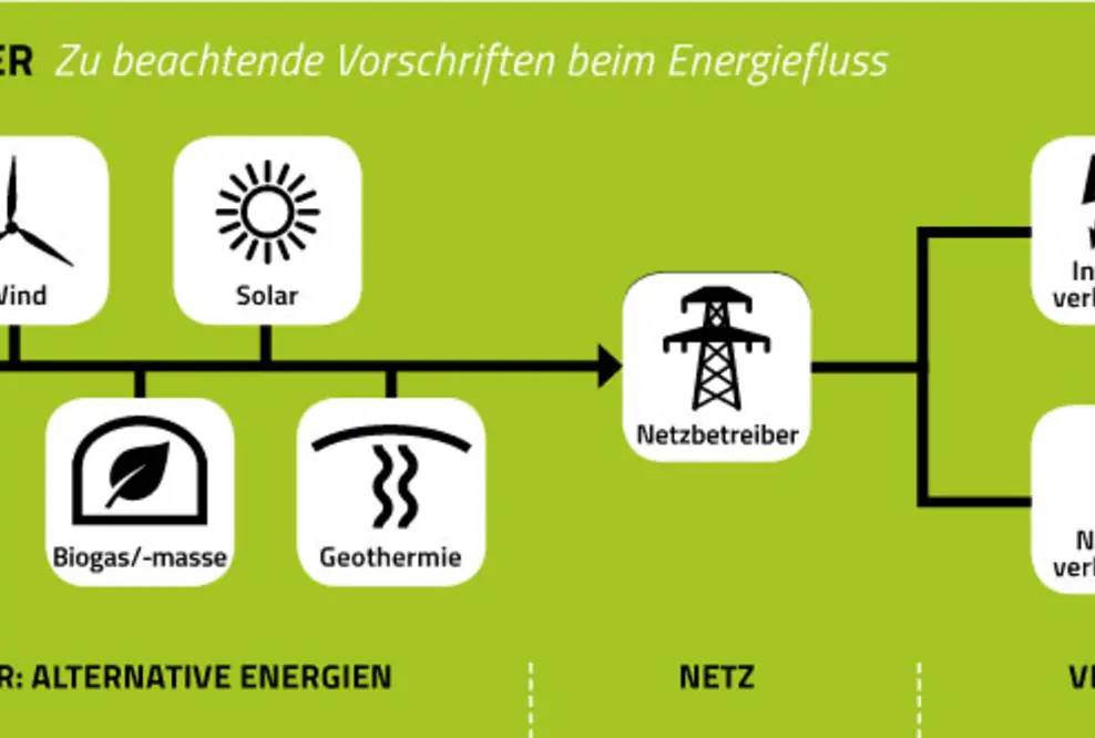 Alexandrina energetisch