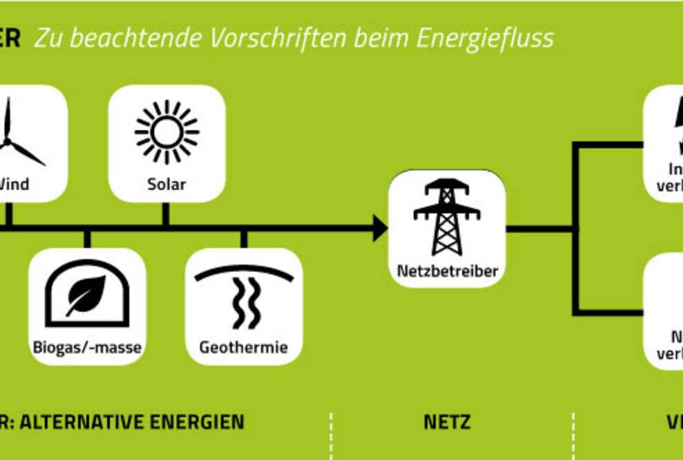 Alexandrina energetisch