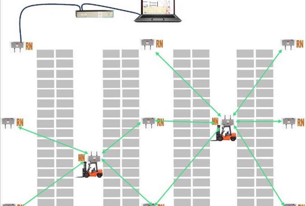 Wer oder was ist wann wo – mit Echtzeitlokalisierung Prozesse optimieren