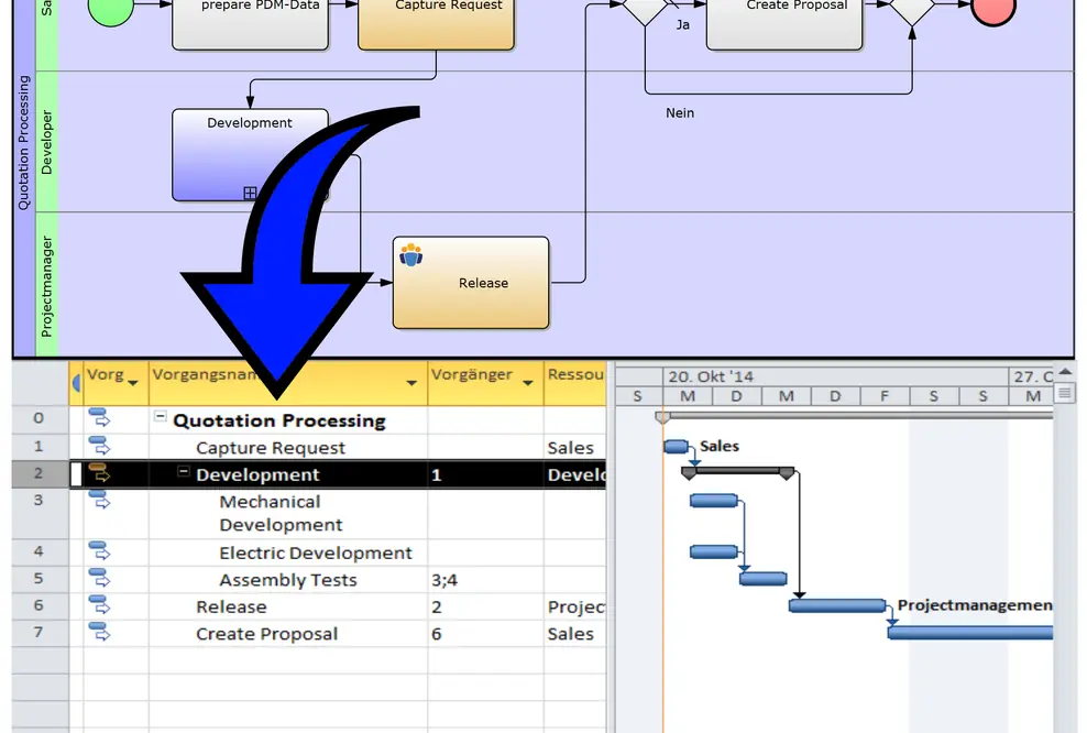 CeBIT 2015: Intellivate präsentiert neues Software-Portfolio für Produkt-, Projekt- und Prozessmanagement