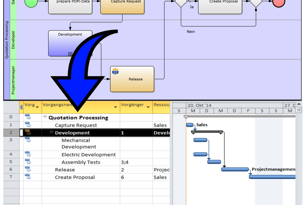 CeBIT 2015: Intellivate präsentiert neues Software-Portfolio für Produkt-, Projekt- und Prozessmanagement