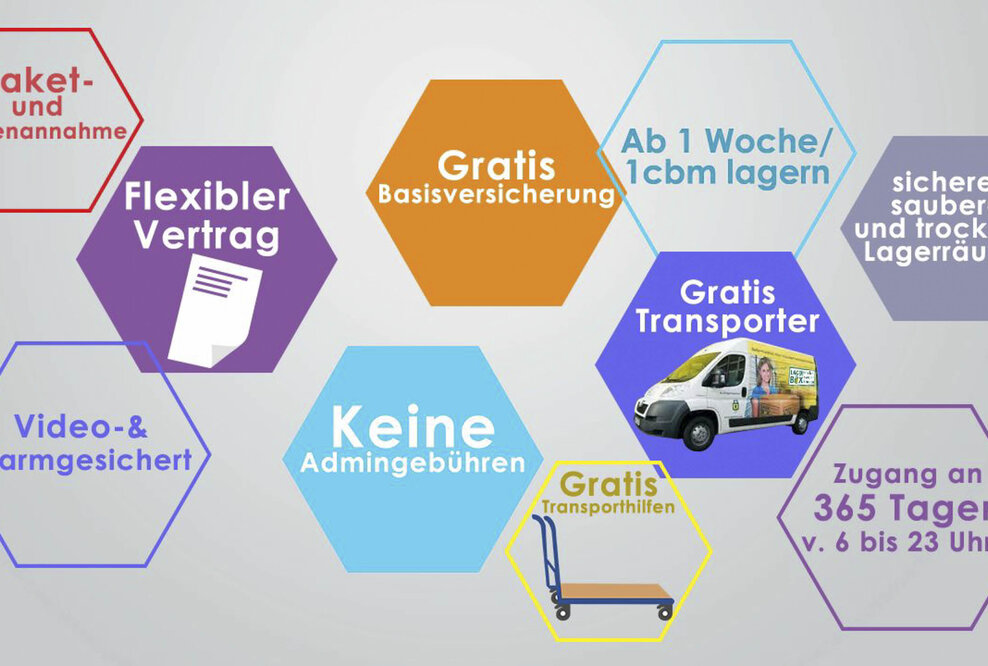 Gewerbliche Einlagerung - Selfstorage mit LAGERBOX ist die Lösung für Ihr Platzproblem