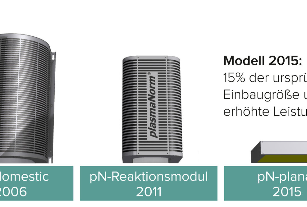 plasmaNorm® stellt die nächste Generation Luftbehandlungsmodule der bewährten Technologie vor