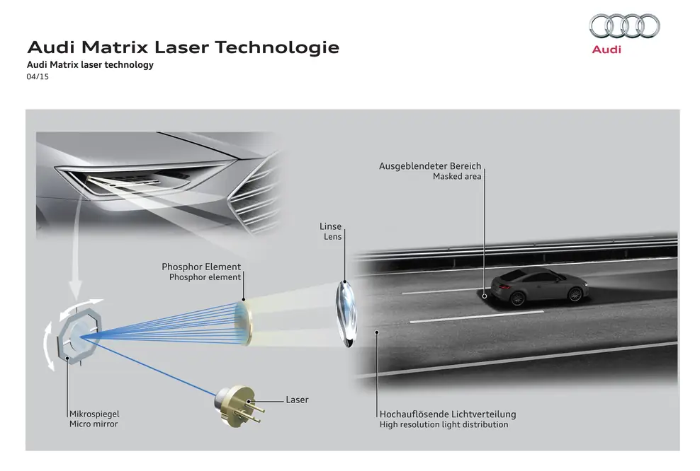 Audi baut mit hochauflösender Matrix Laser Technologie den Vorsprung weiter aus