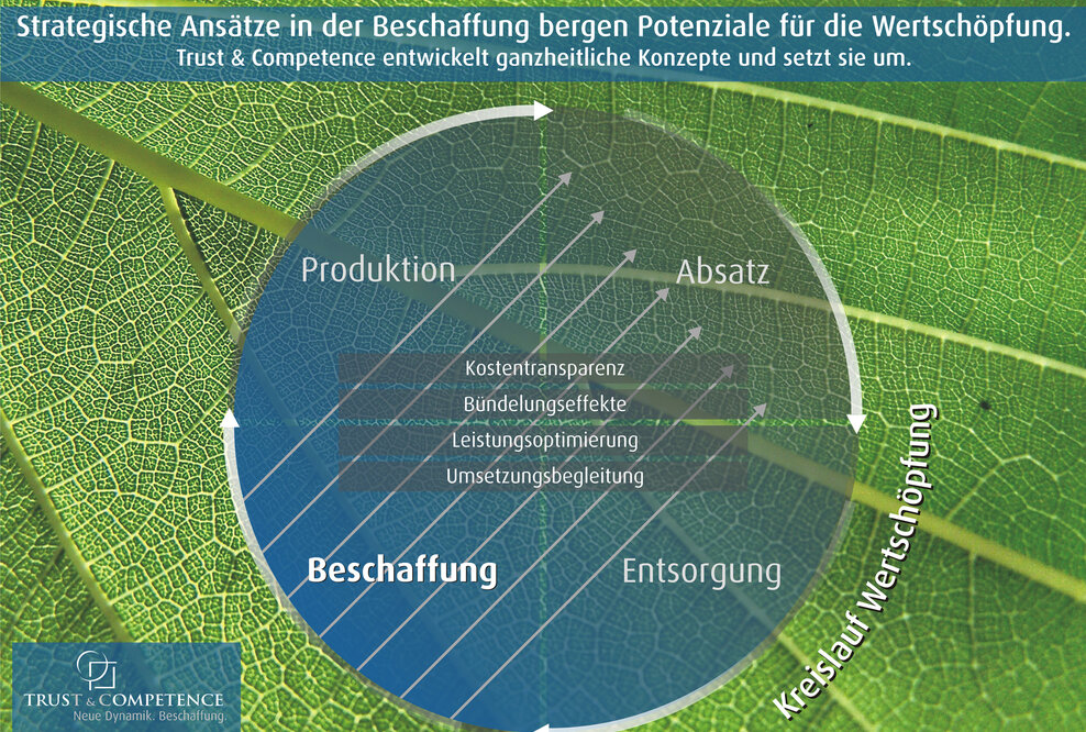 Trust & Competence wird 15 – eine Zwischenbilanz