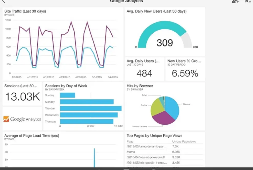 Das neue Power BI: Microsoft macht mobil