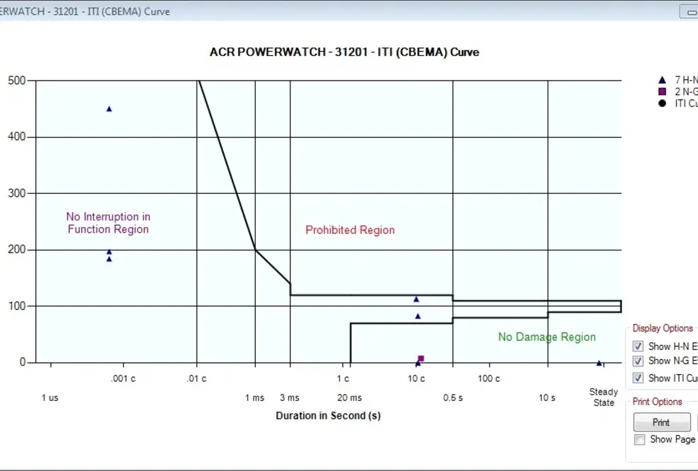 PowerWatch - kompakter Datenlogger für Spannungsschwankungen