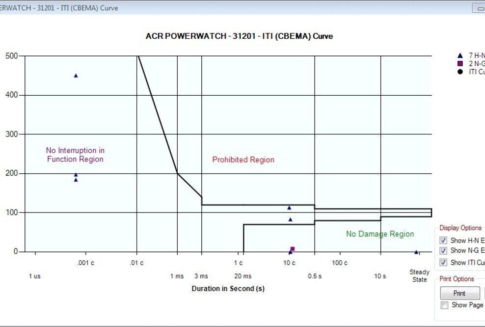 PowerWatch - kompakter Datenlogger für Spannungsschwankungen