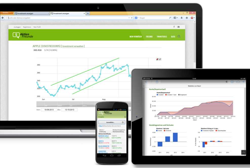 Social Investing für Privatanleger