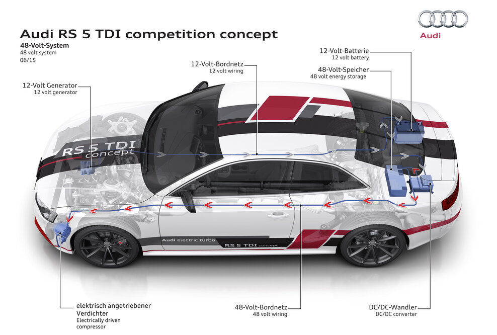 Rekord: Audi RS 5 TDI competition concept fährt Bestzeit auf dem Sachsenring