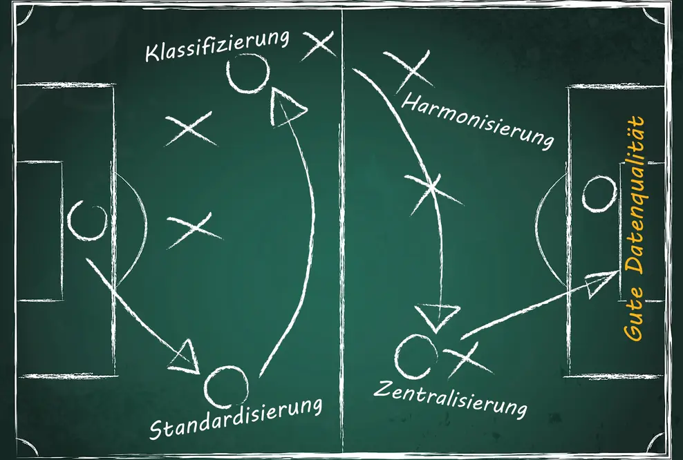 "Strategien & Best Practice für Stammdaten-Management und Klassifizierung" am 16.09.2015 im Stadion vom BVB