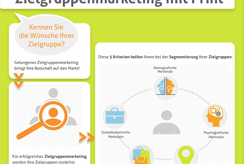 Zielgruppenmarketing hilft Unternehmen, Produkte und Dienstleistungen erfolgreich zu vermarkten.