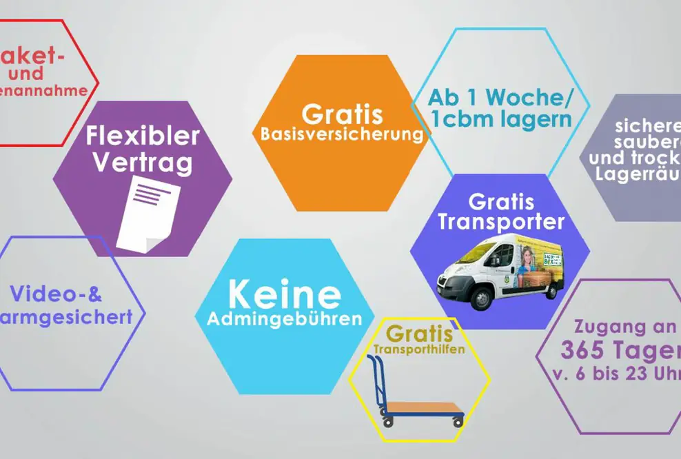 Selfstorage Lagerraum mieten bei Babyalarm kann sehr hilfreich sein