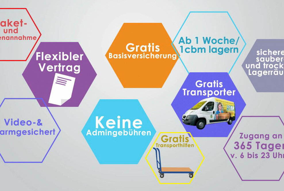 Selfstorage Lagerraum mieten bei Babyalarm kann sehr hilfreich sein