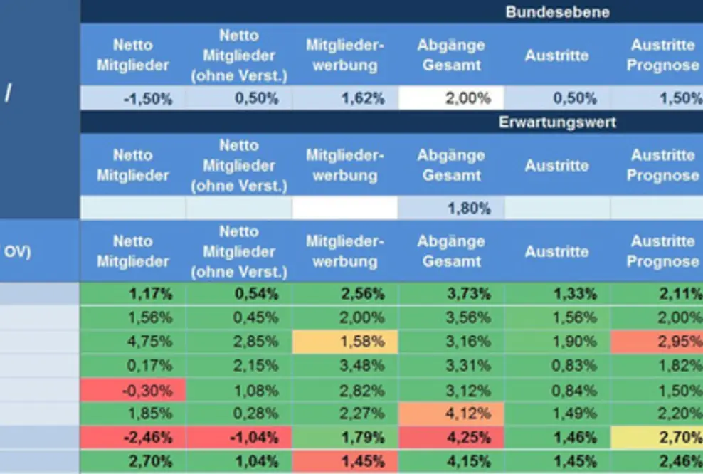 AXSOS AG realisiert Big Data Dashboard für die EVG