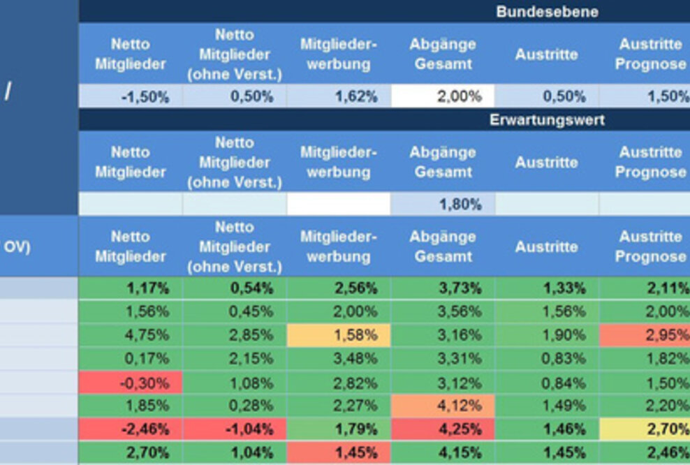 AXSOS AG realisiert Big Data Dashboard für die EVG