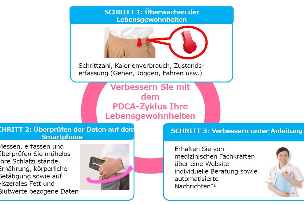 KYOCERA führt in Japan einen neuen, auf mobilen Geräten basierenden Service zur Förderung einer gesunden Lebens