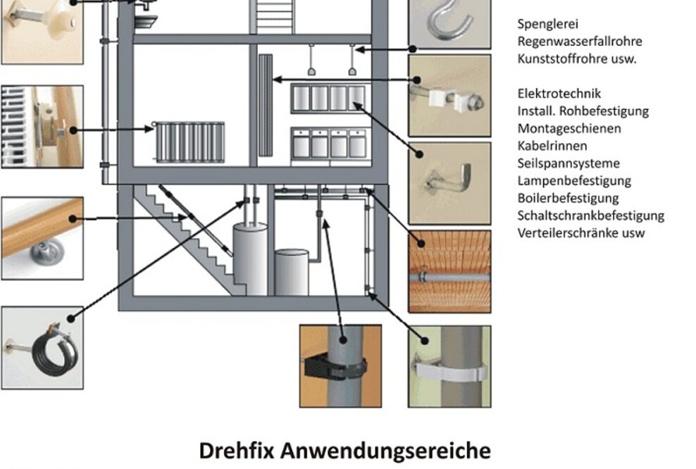 Drehfix Systems GmbH übergibt operatives Geschäft an Drehfix Sales GmbH
