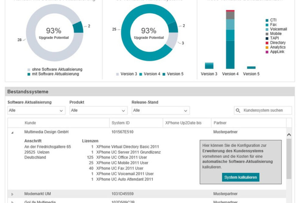 Neues Vertriebstool von C4B: Gezielte Nachvermarktung für den Channel