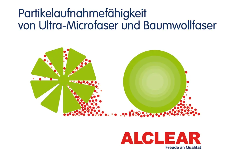 Innenraumreinigung: Auf Tuchfühlung mit Bakterien & CO