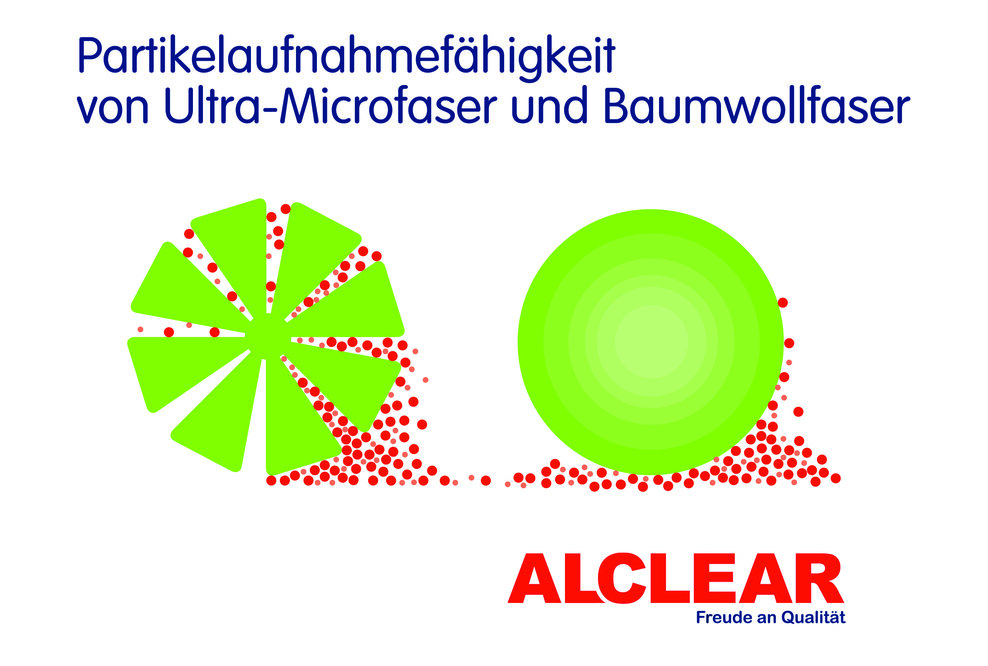 Innenraumreinigung: Auf Tuchfühlung mit Bakterien & CO