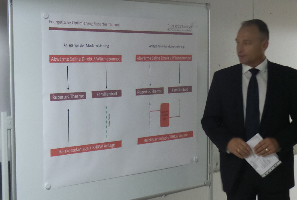 Neues Blockheizkraftwerk und Pufferspeicher in der RupertusTherme in Betrieb genommen