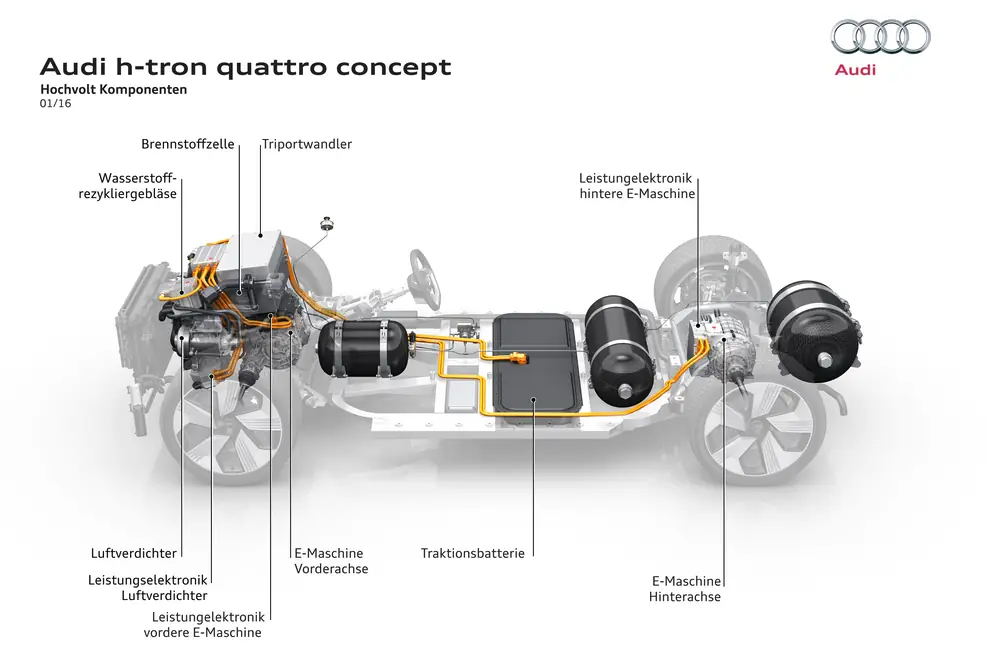 Sportlich, effizient und rundum vernetzt – Audi auf der NAIAS 2016