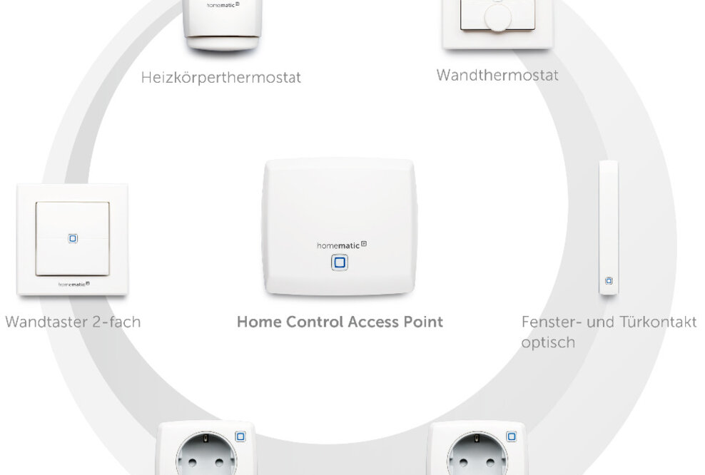 eQ-3 präsentiert die neueste Smart Home Generation Homematic IP auf der E-world