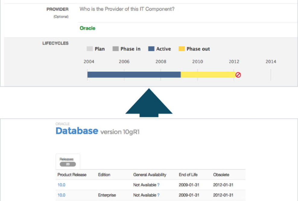 IT-Risiken mit neuer Integration reduzieren