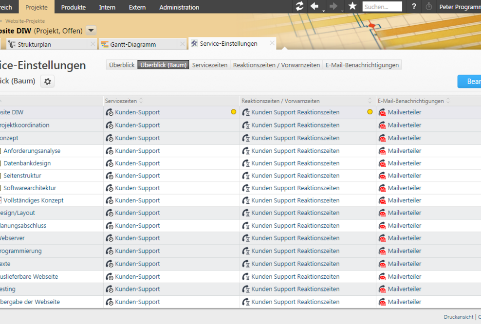Projektron BCS 7.30: Umfassende Einstellungen zur Sicherung der Servicequalität