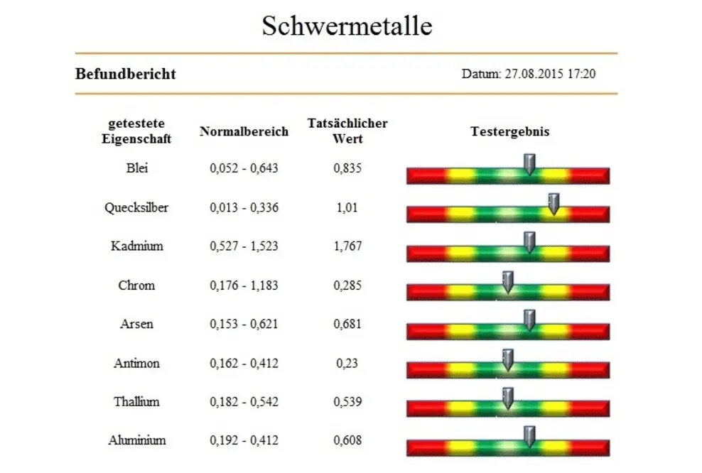 bioscan-swa deckt auf - Ständig müde - Symptom einer chronischen Vergiftung