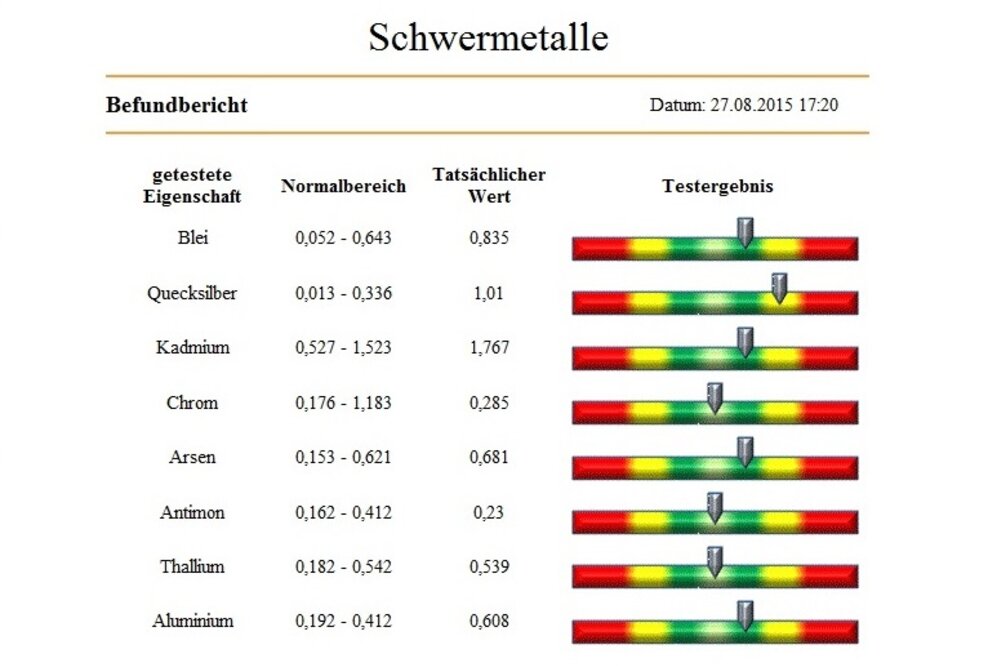 bioscan-swa deckt auf - Ständig müde - Symptom einer chronischen Vergiftung
