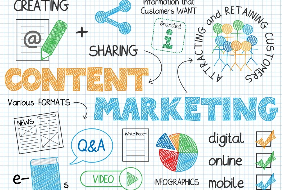 Content Marketing – next level