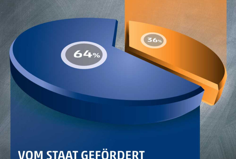 Förderung zur Weiterbildung: „Zwei Drittel zahlt der Staat“