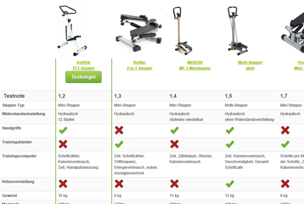 Testsieger Fitnessgerät: AsVIVA ST3 Stepper, Treppensteigen auf hohem Niveau