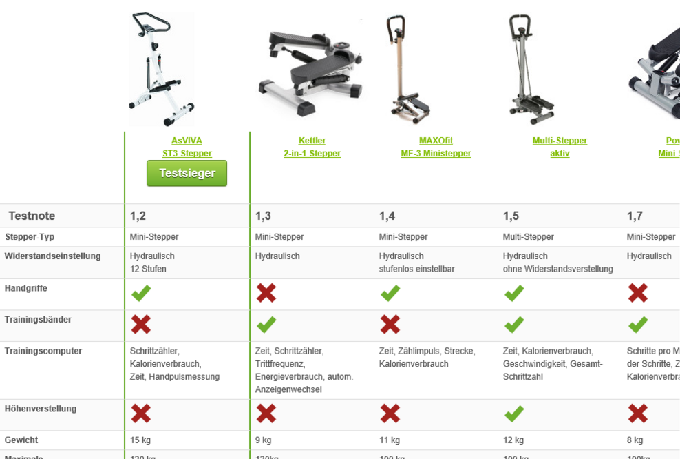 Testsieger Fitnessgerät: AsVIVA ST3 Stepper, Treppensteigen auf hohem Niveau