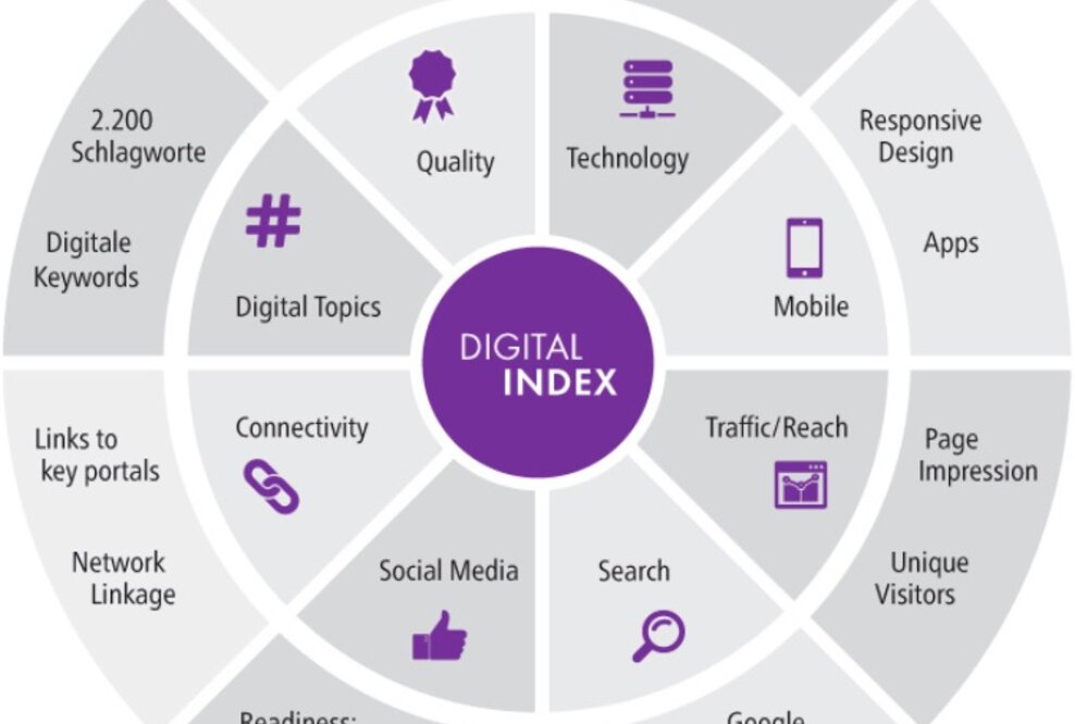 beDirect, IW Consult und Datalovers analysieren den Digitalindex für Köln