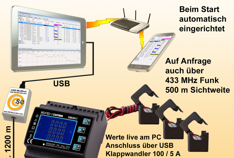 Der S0-Recorder Drehstrom-Monitor Modbus-USB schafft Transparenz bei Ihren Energiekosten