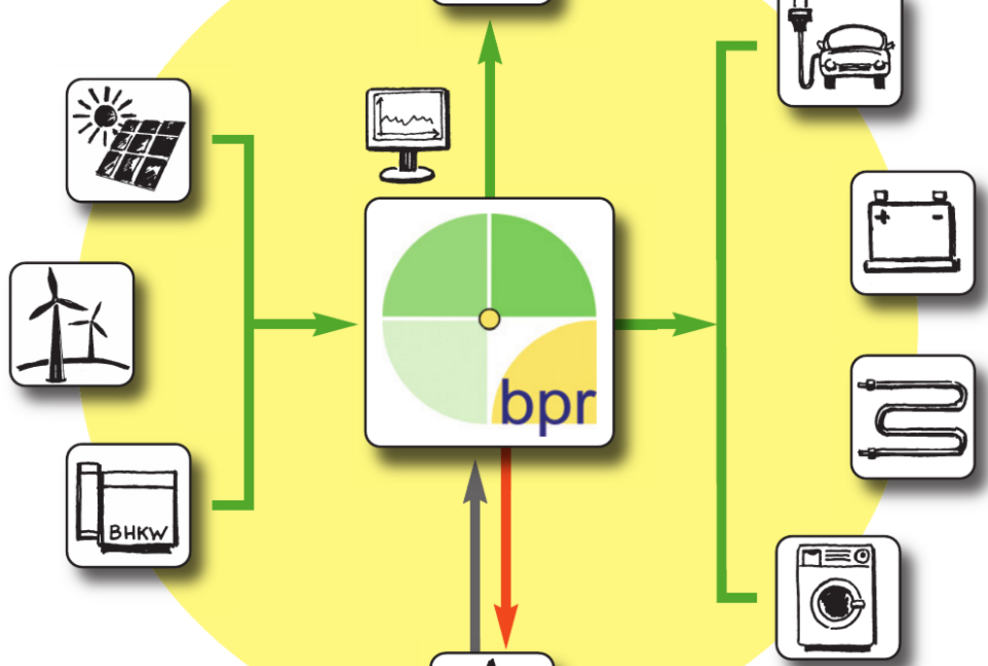 Energie ganzheitlich betrachten mit Bilanzpunktregler